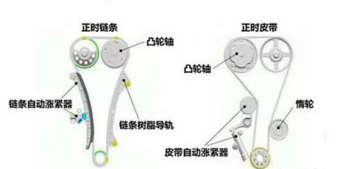 汽车张紧器的作用及原理有哪些？